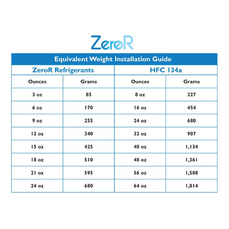 ZeroR® Universal AC Refrigerant – R134a Replacement – 12 Cans (1 Case) image 5