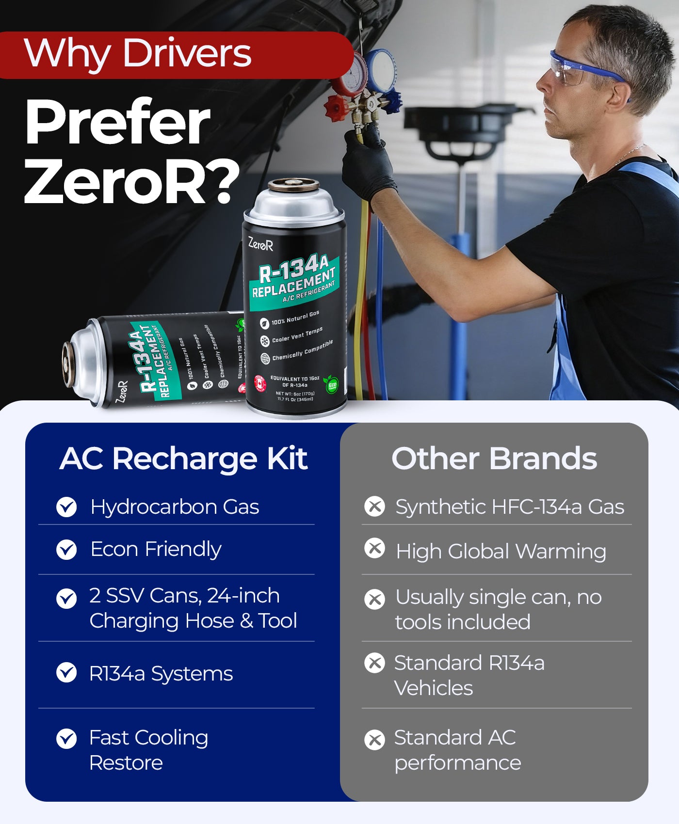 ZeroR AC Recharge Kit R134a Replacement – DIY Parts, Inc