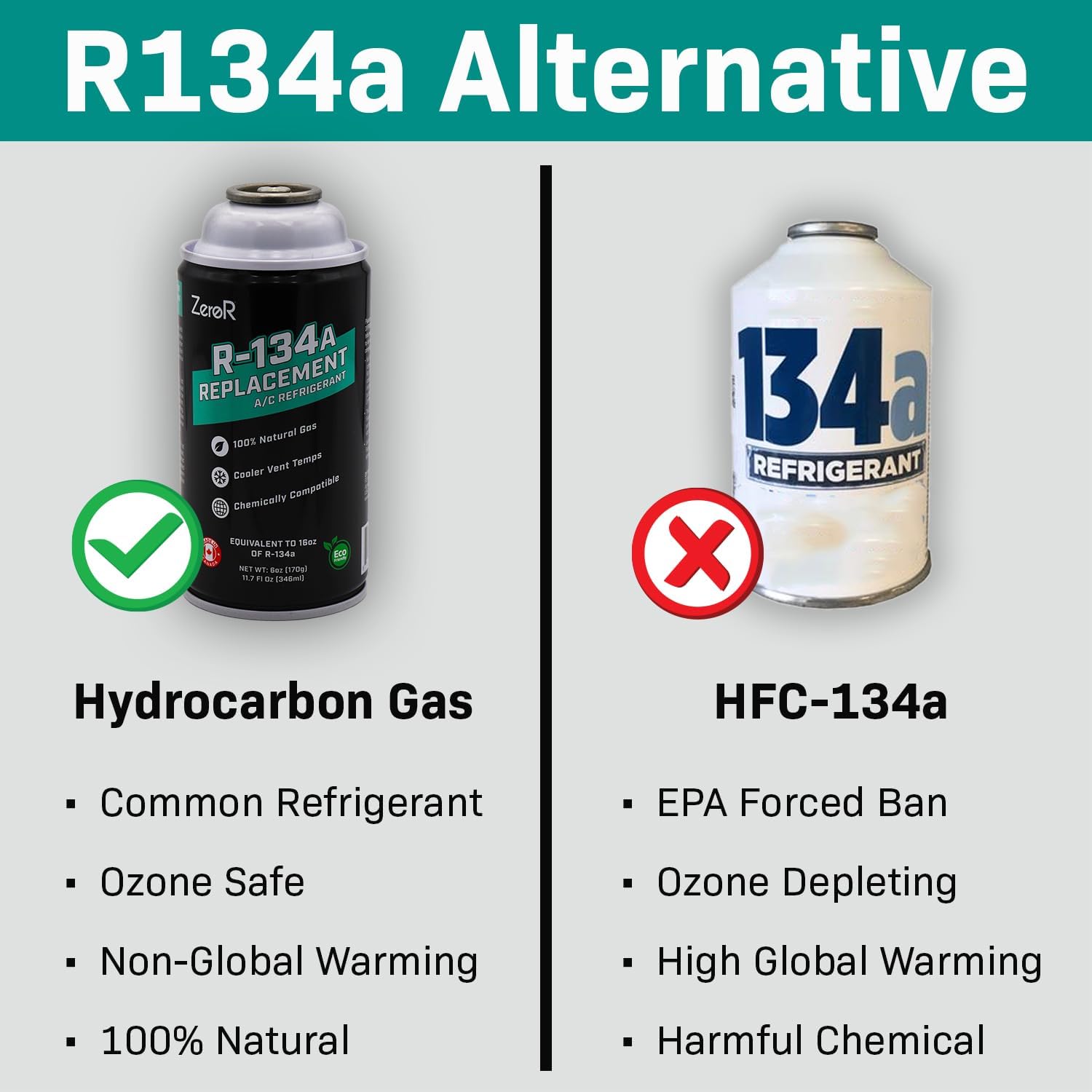 ZeroR® AC Refrigerant - R134a Replacement – DIY Parts, Inc