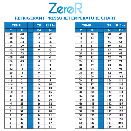 ZeroR® Universal AC Refrigerant – R134a Replacement – 12 Cans (1 Case) image 7